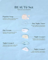 Beautéful HERstory March Promo for Beauté Set Trial Pack